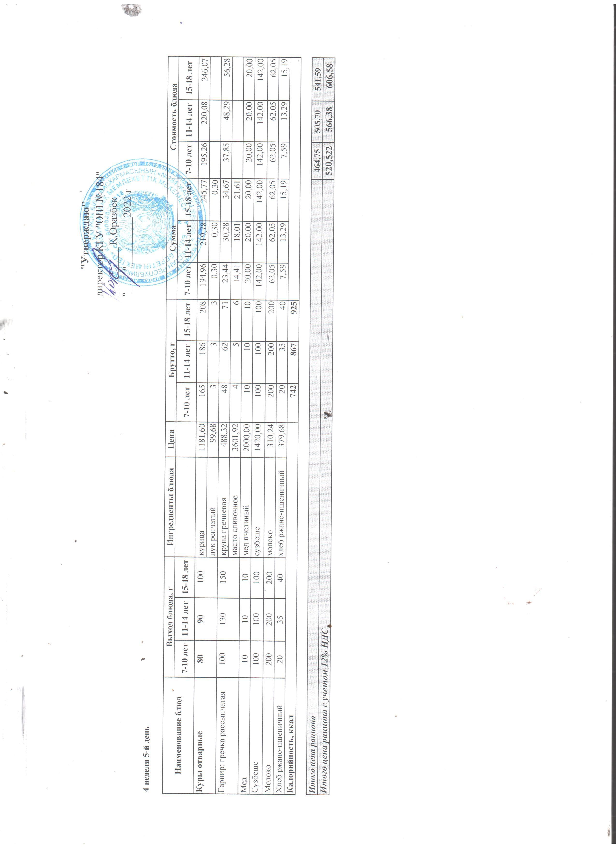 Меню блюд. 4 неделя 5-день (28.01.2022) » КГУ «Общеобразовательная школа  №184» Управления образования города Алматы