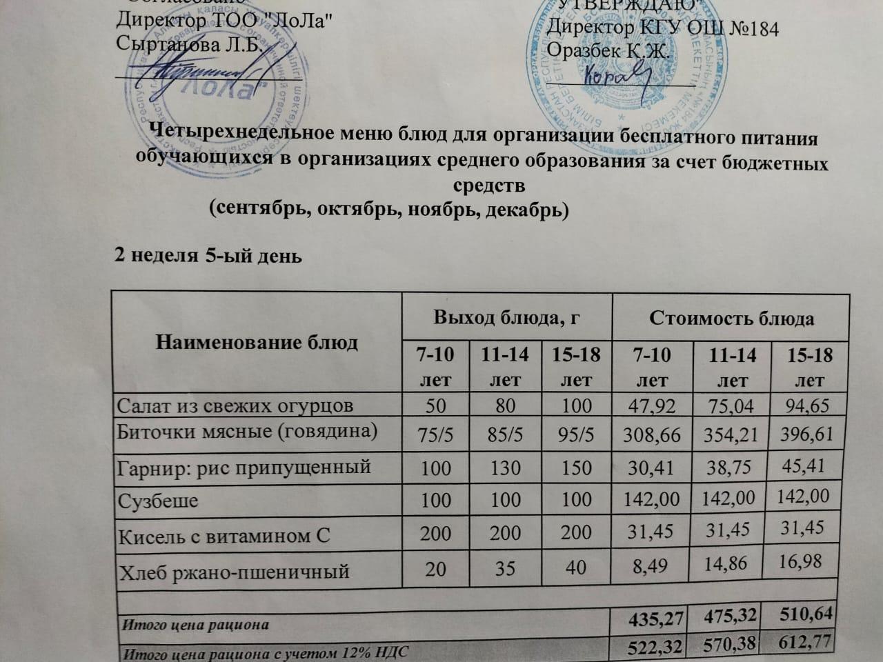 Меню блюд. 2 неделя 5-день (07.10.2022) » КГУ «Общеобразовательная школа  №184» Управления образования города Алматы