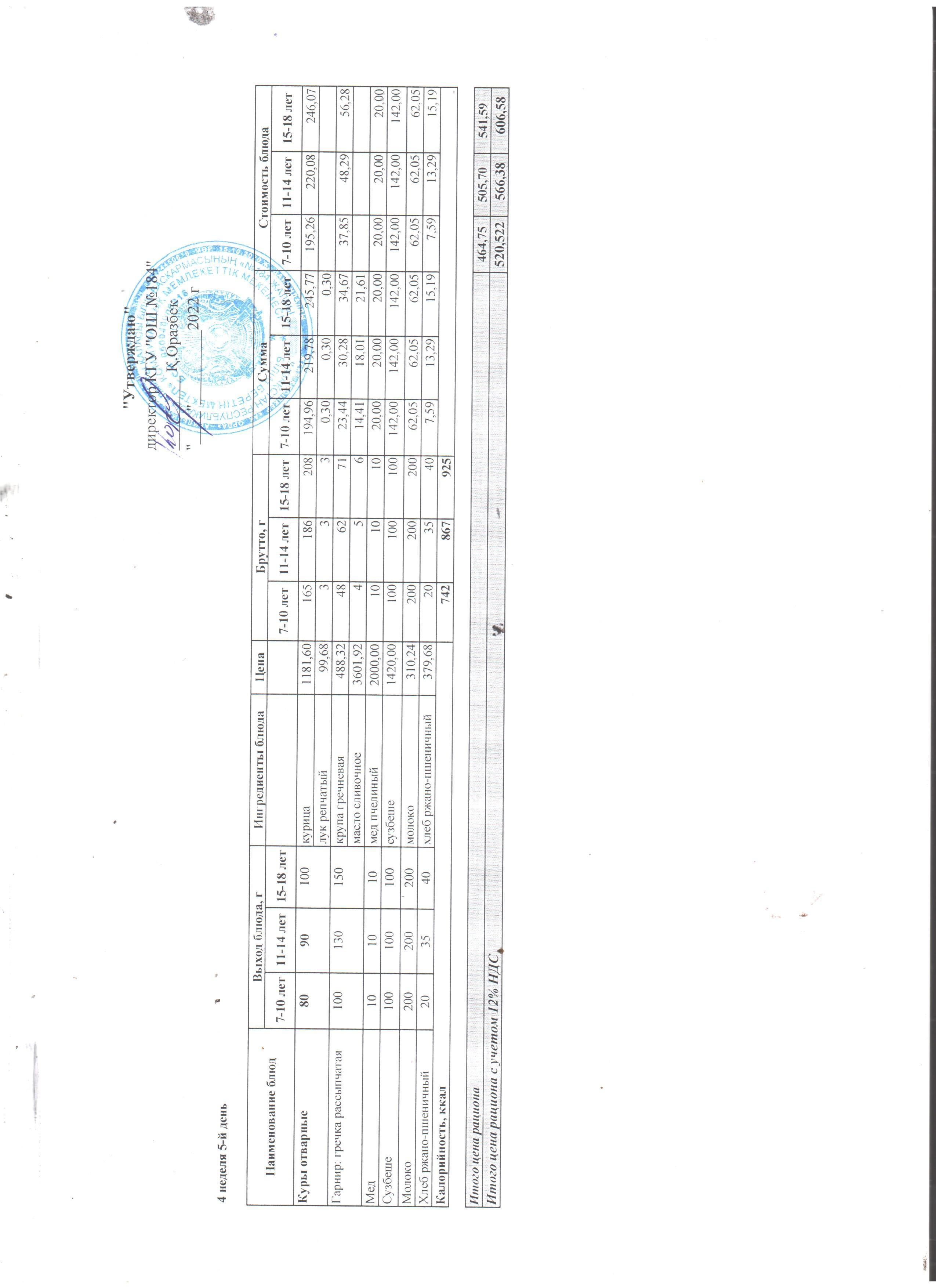 Меню блюд. 4 неделя 5-день (28.01.2022)