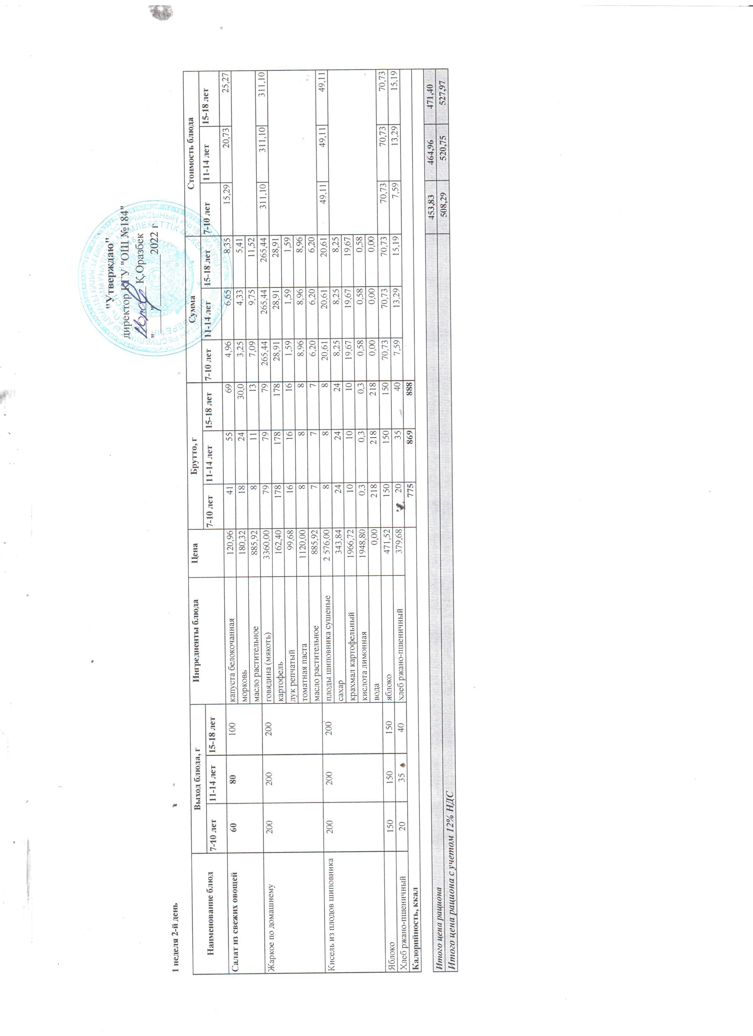 Меню блюд. 1неделя 2-день (01.03.2022)