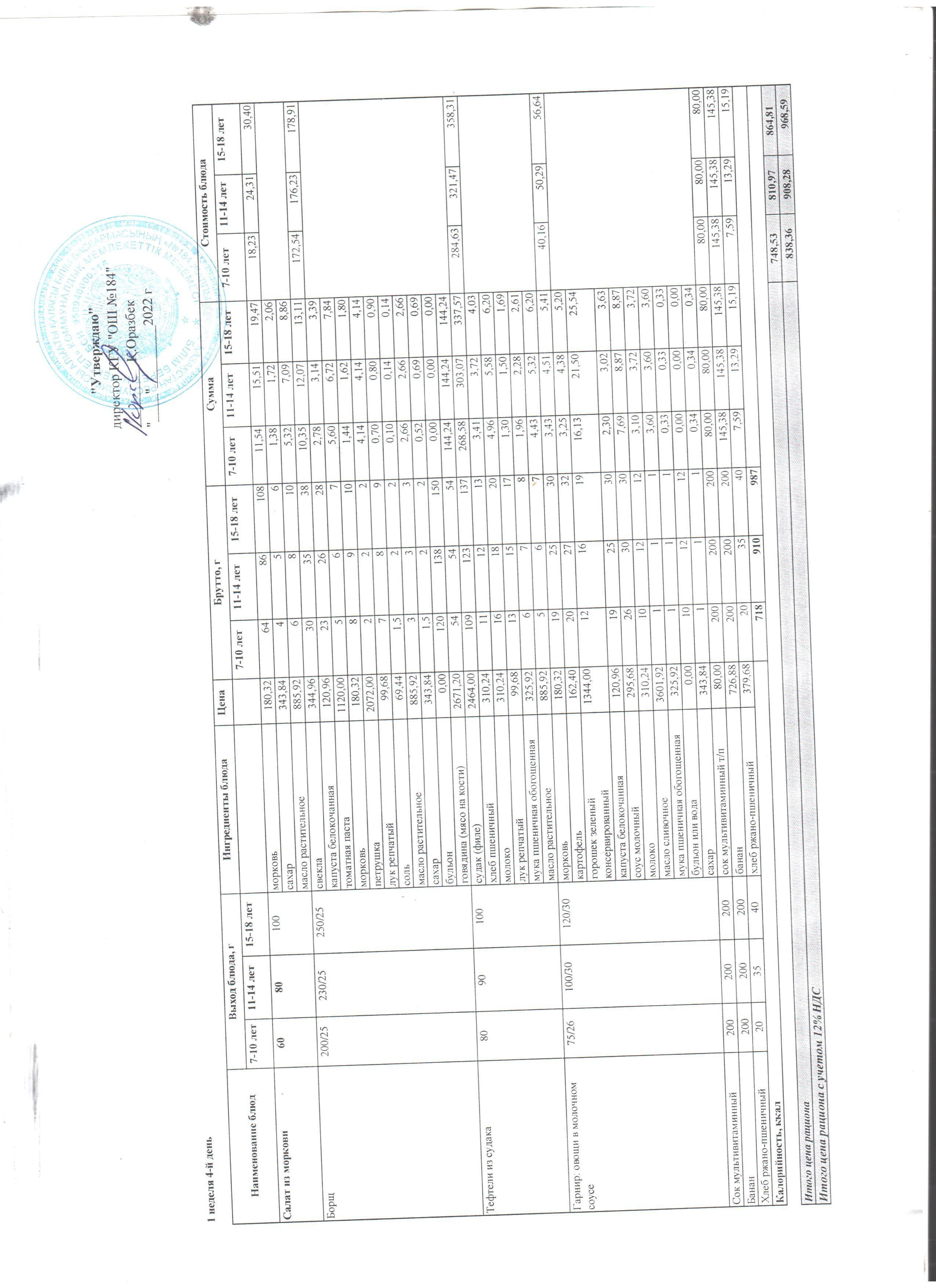 Меню блюд. 1неделя 4-день (03.03.2022)