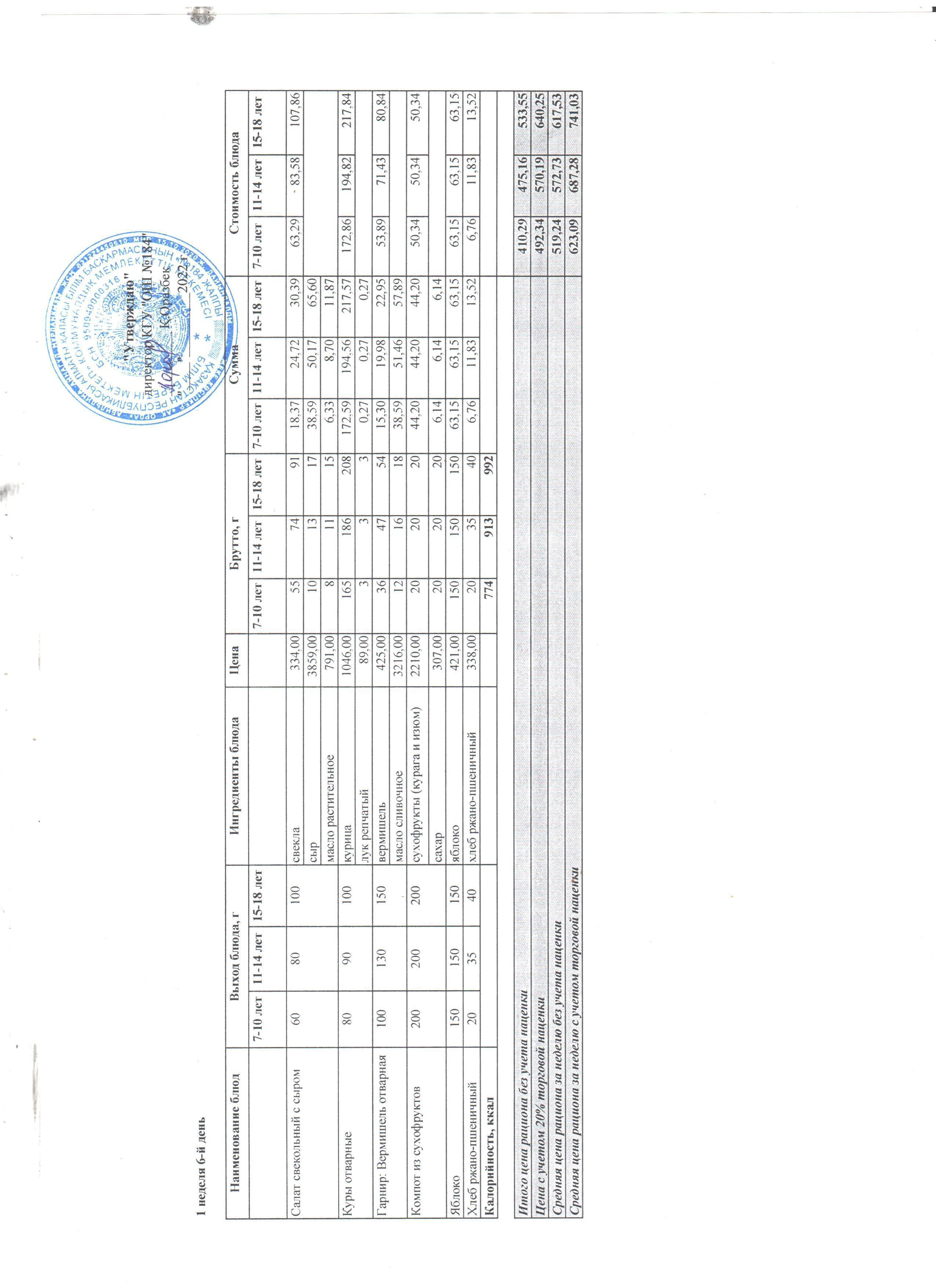 Меню блюд. 1неделя 6-день (05.03.2022)