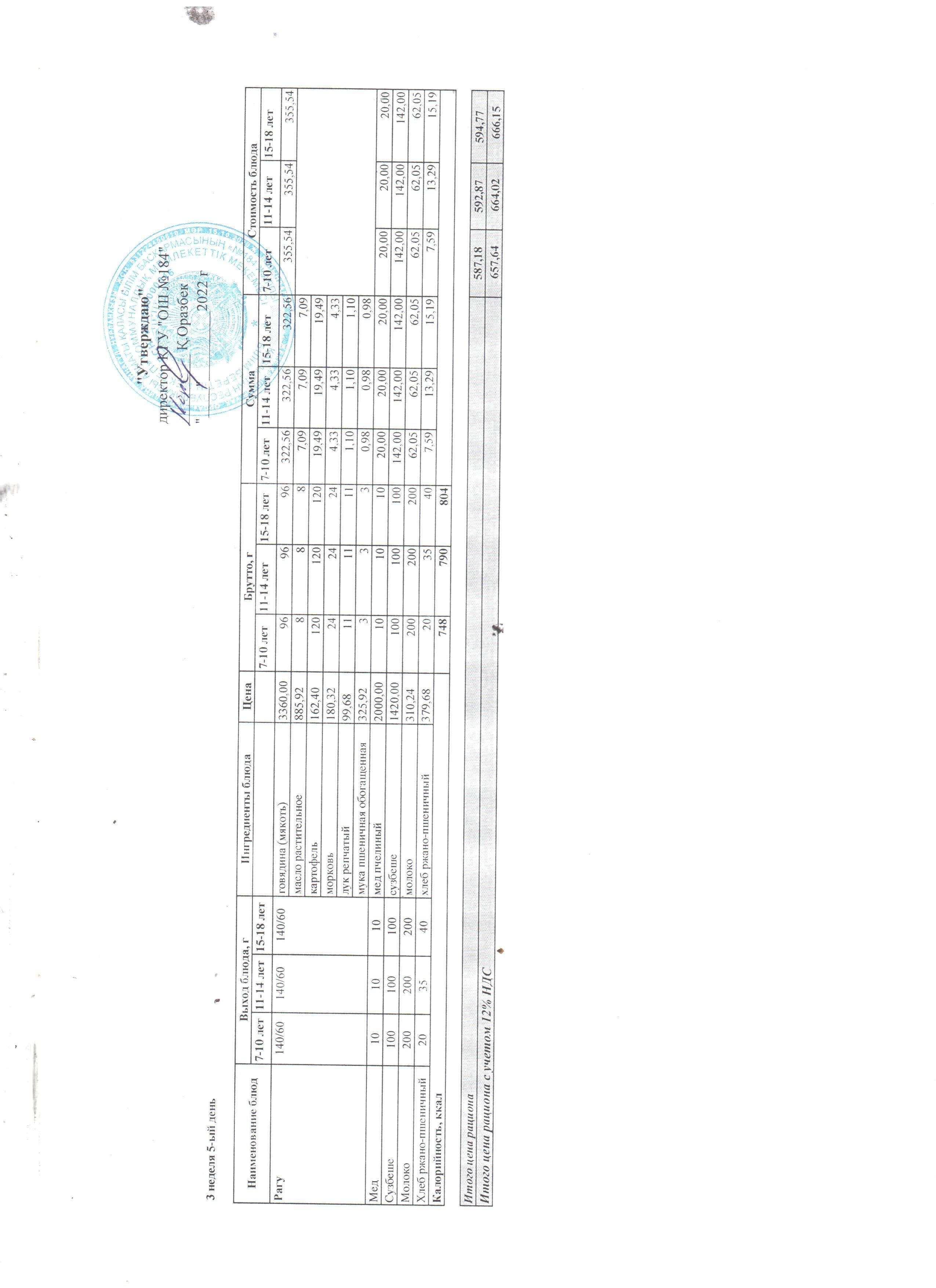 Меню блюд. 3неделя 5-день (18.03.2022)