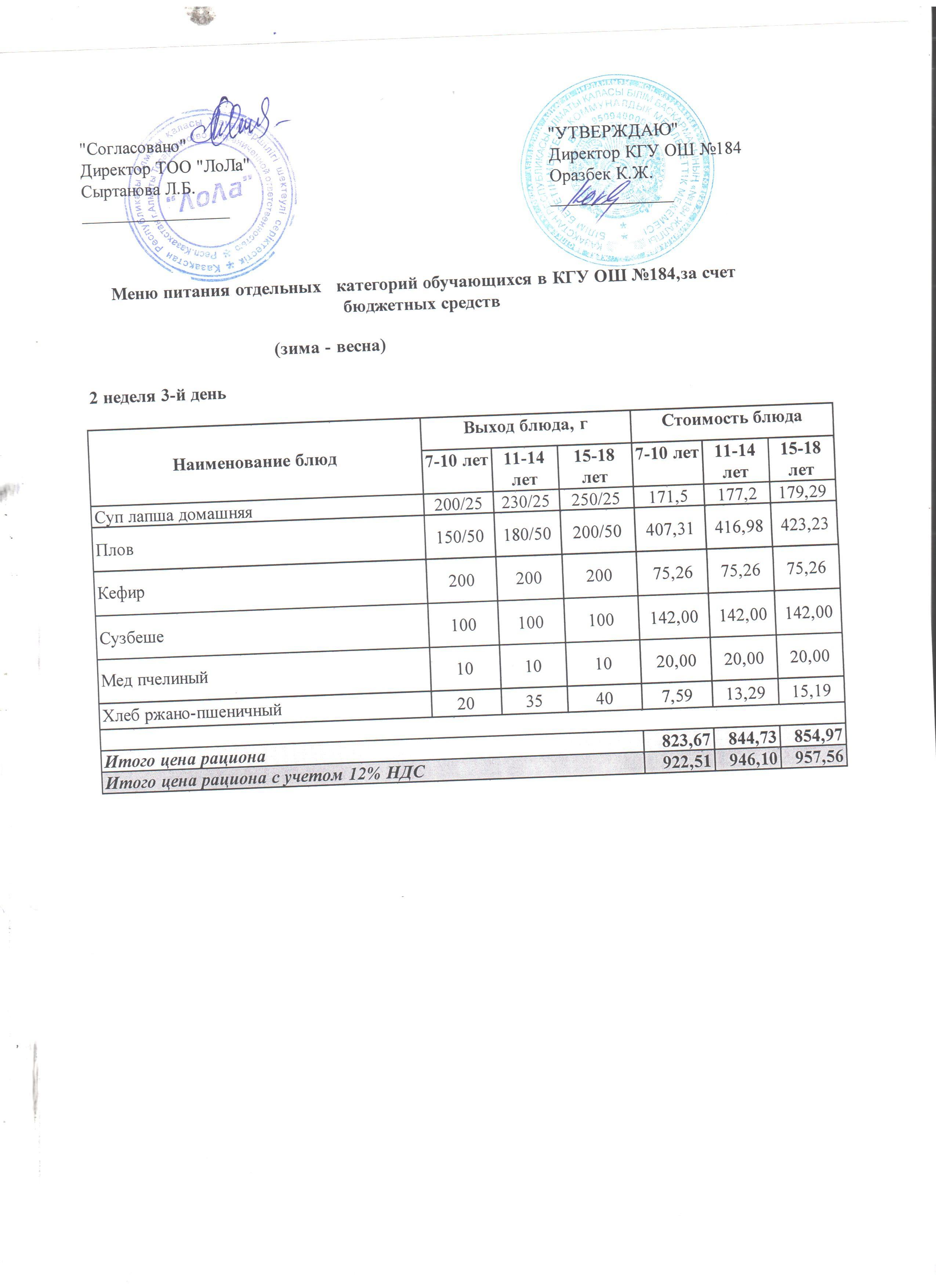 Меню блюд. 2 неделя 3-день (11.05.2022)