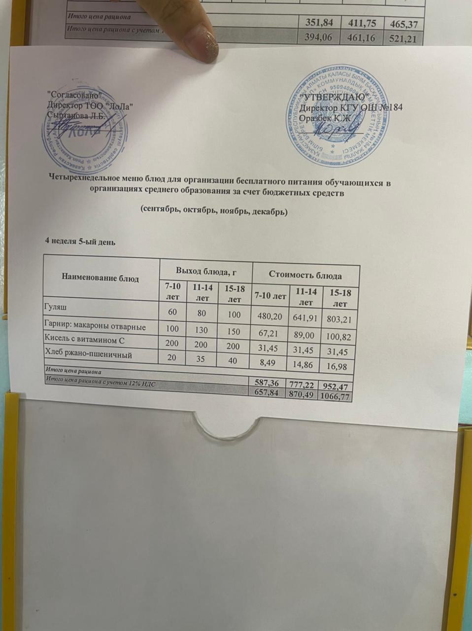 Меню блюд. 4 неделя 5-день (25.09.2022)