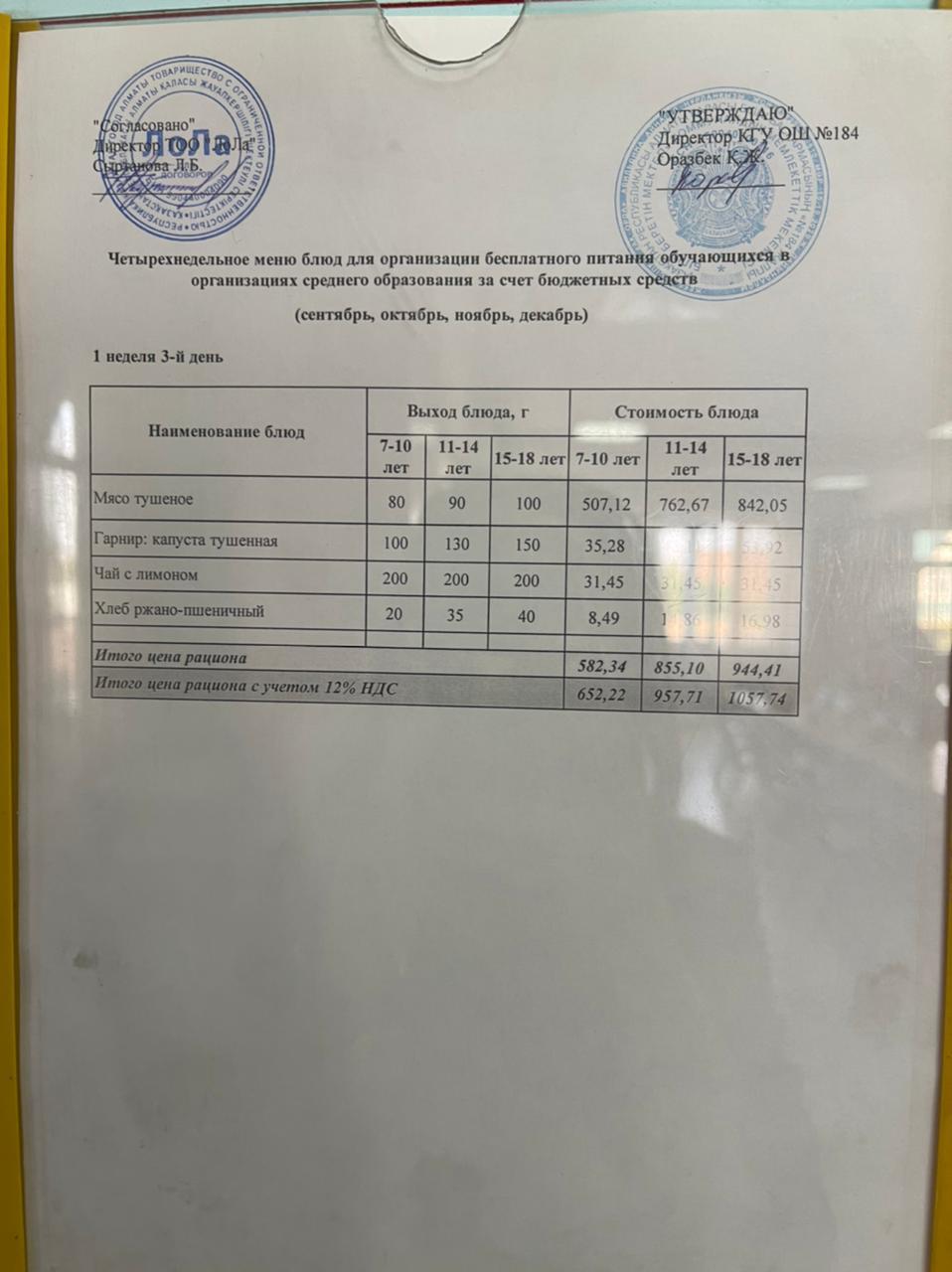 Меню блюд. 1 неделя 3-день (28.09.2022)