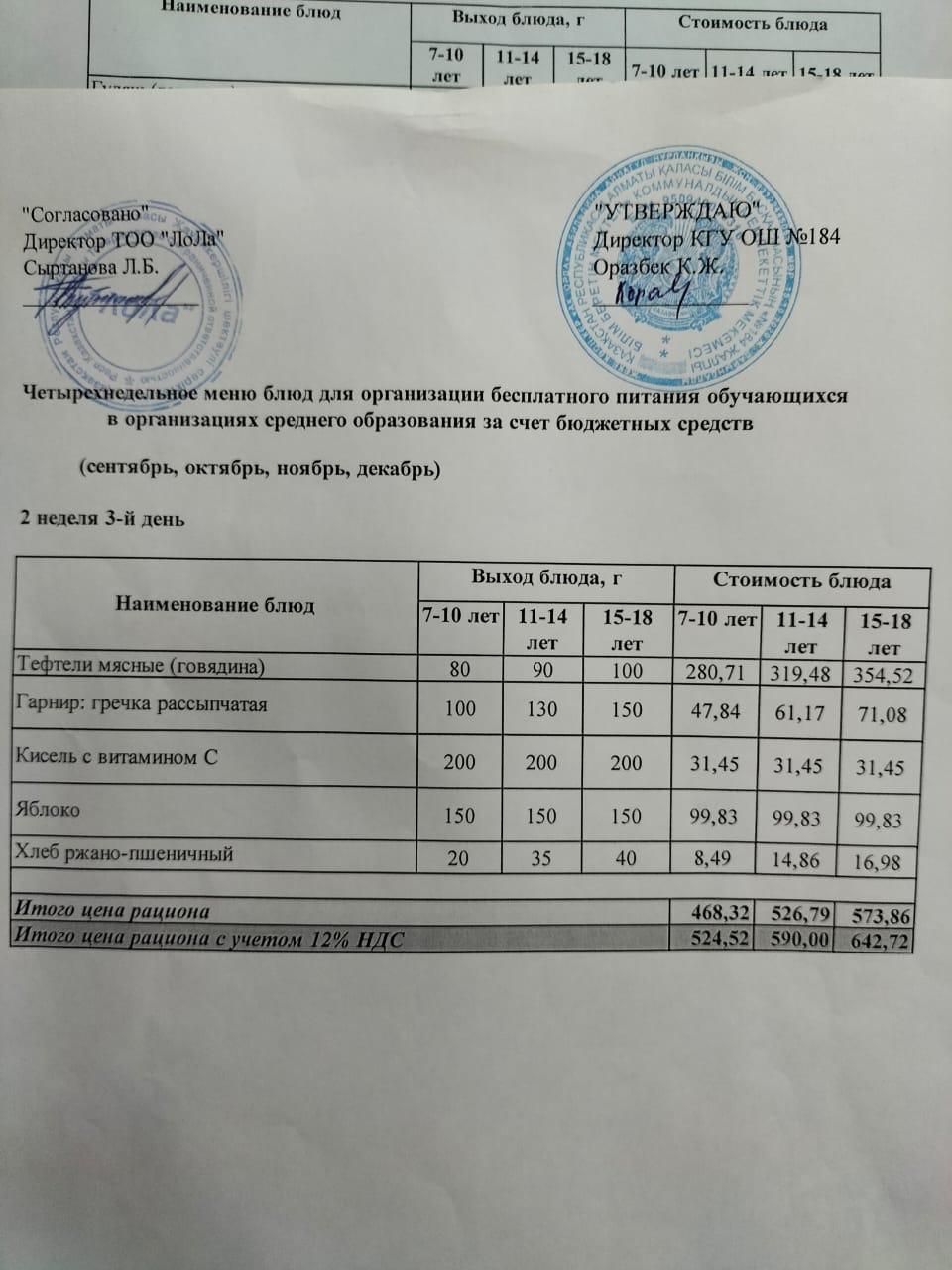 Меню блюд. 2 неделя 3-день (05.10.2022)