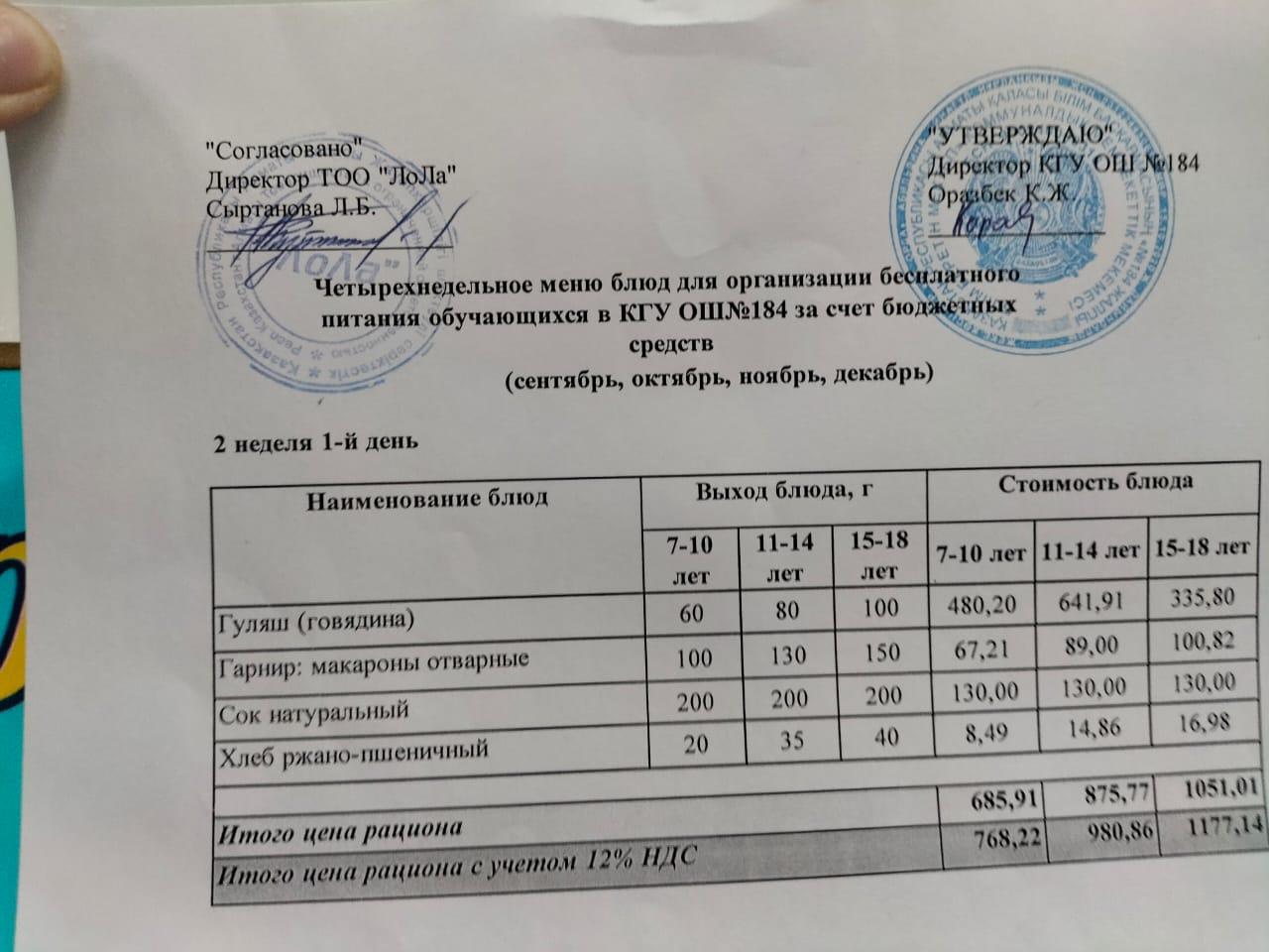 Меню блюд. 2 неделя 1-день (03.10.2022)