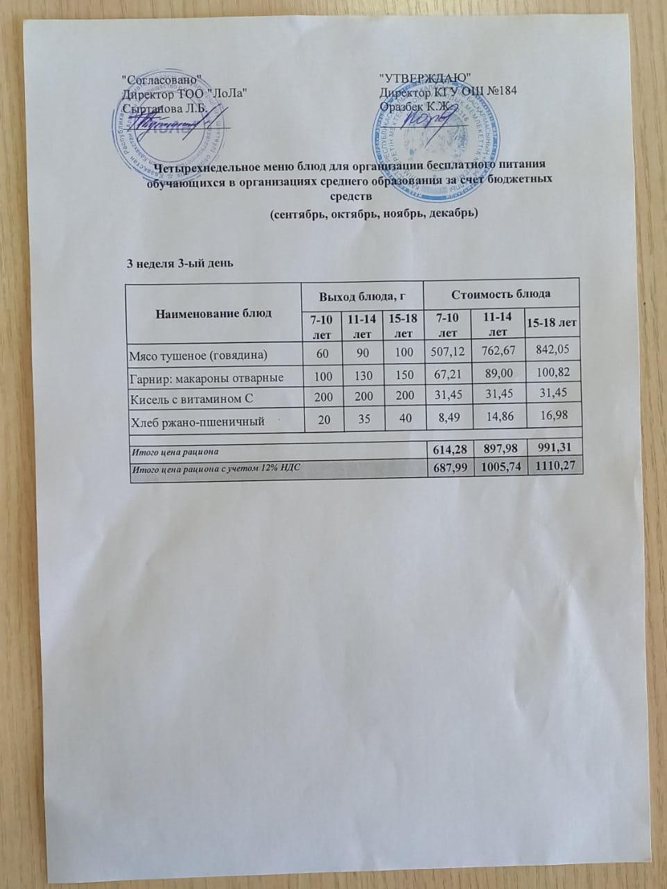 Меню блюд. 3 неделя 3-день (12.10.2022)