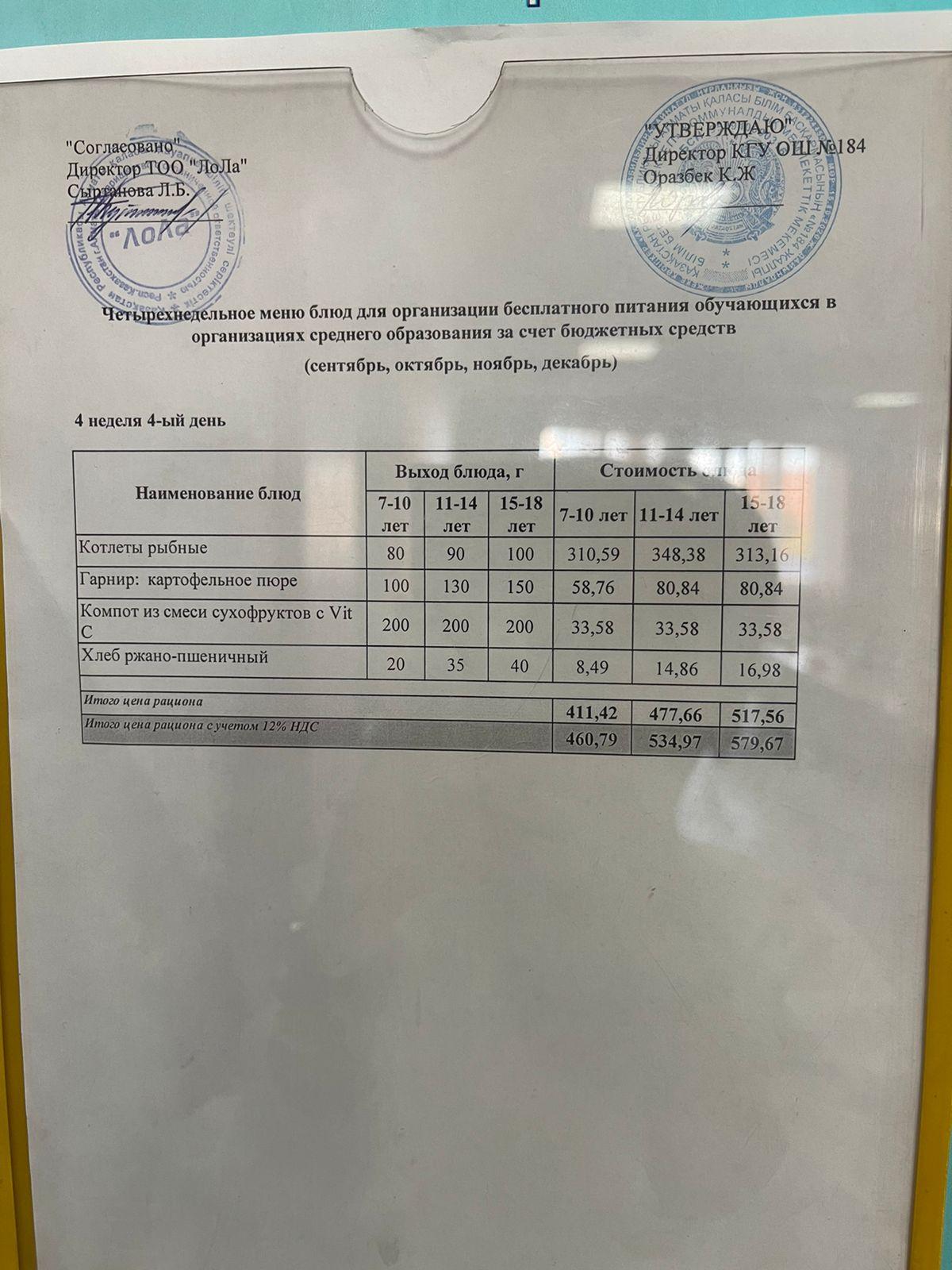 Меню блюд. 4 неделя 4-день (20.10.2022)