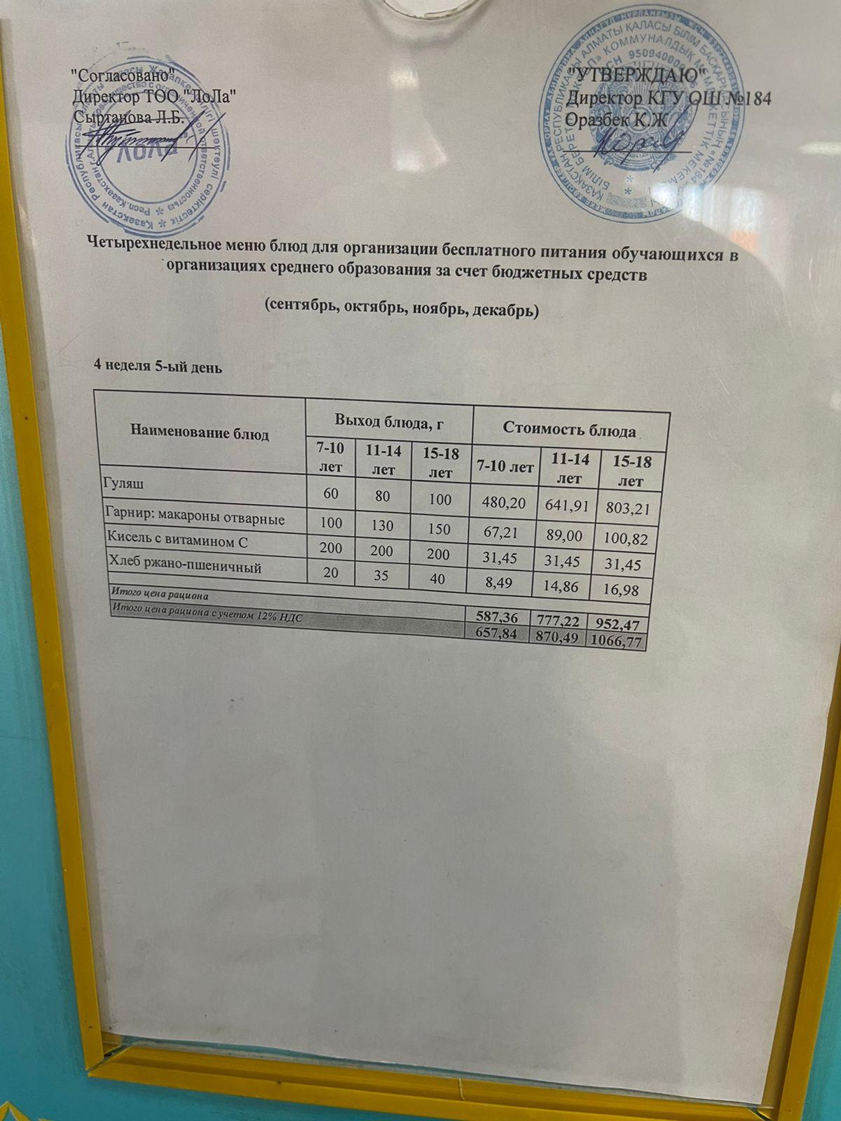 Меню блюд. 4 неделя 5-день (21.10.2022)
