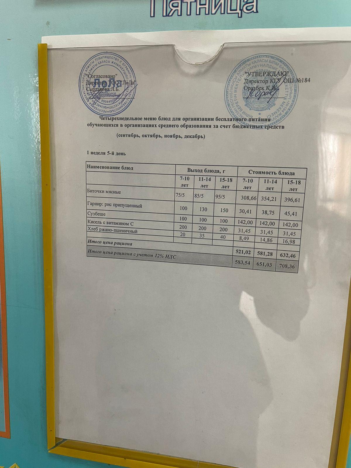 Меню блюд. 1 неделя 5-день (28.10.2022)