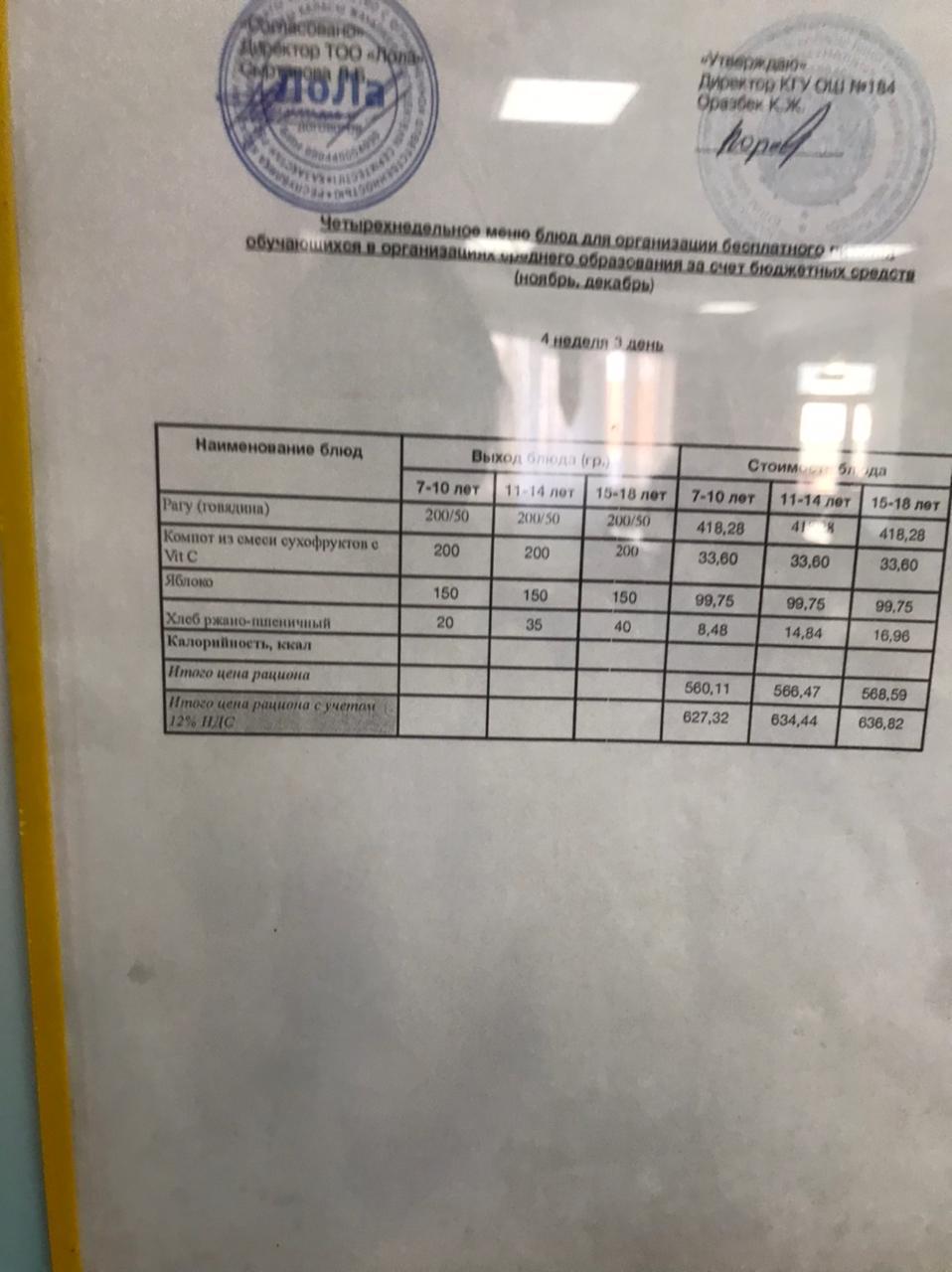 Ас мәзірі. 4 апта 3- күн (28.12.2022)