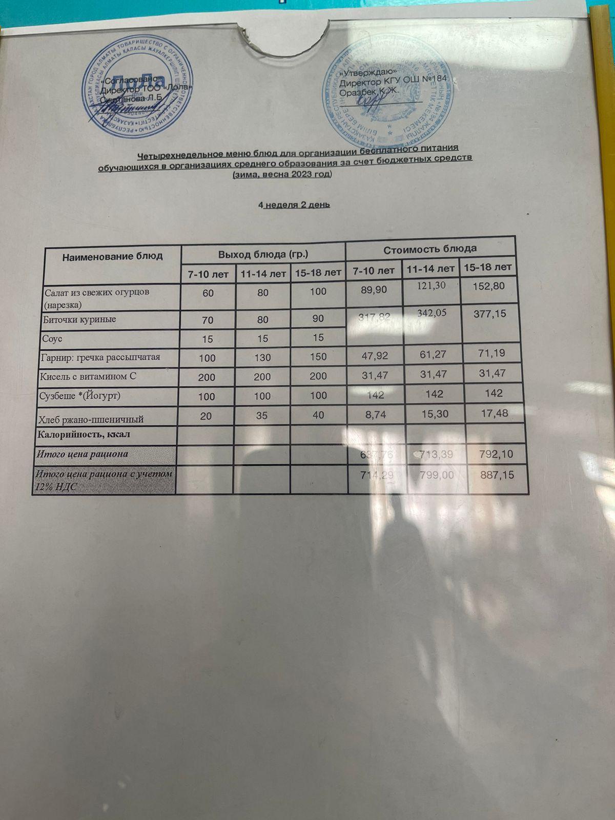 Ас мәзірі. 4 апта 2- күн (28.02.2023)