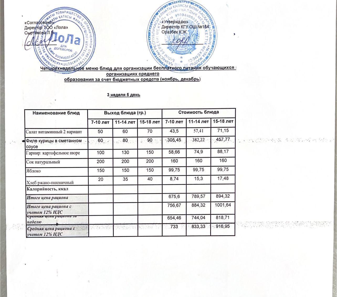 Ас мәзірі. 3 апта 5- күн (21.04.2023)