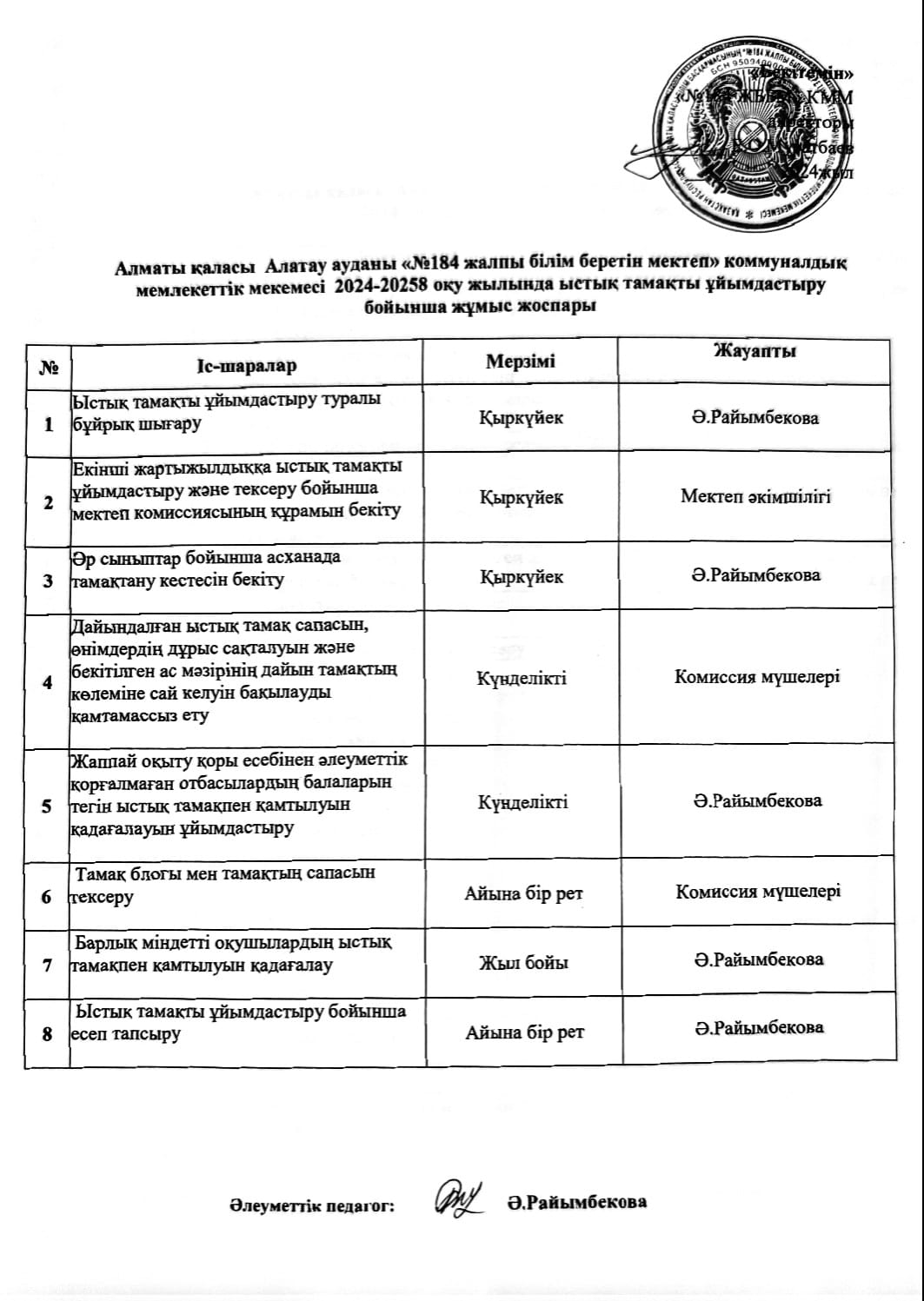 Ыстық тамақты ұйымдастыру бойынша жұмыс жоспар