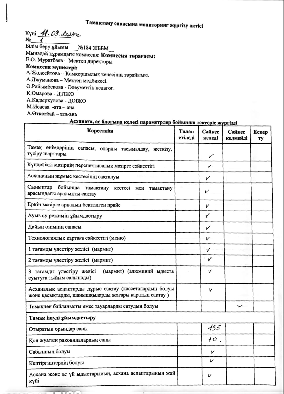 Асхана жұмысын қадағалау және ыстық тамақтың сапасын тексеру АКТ