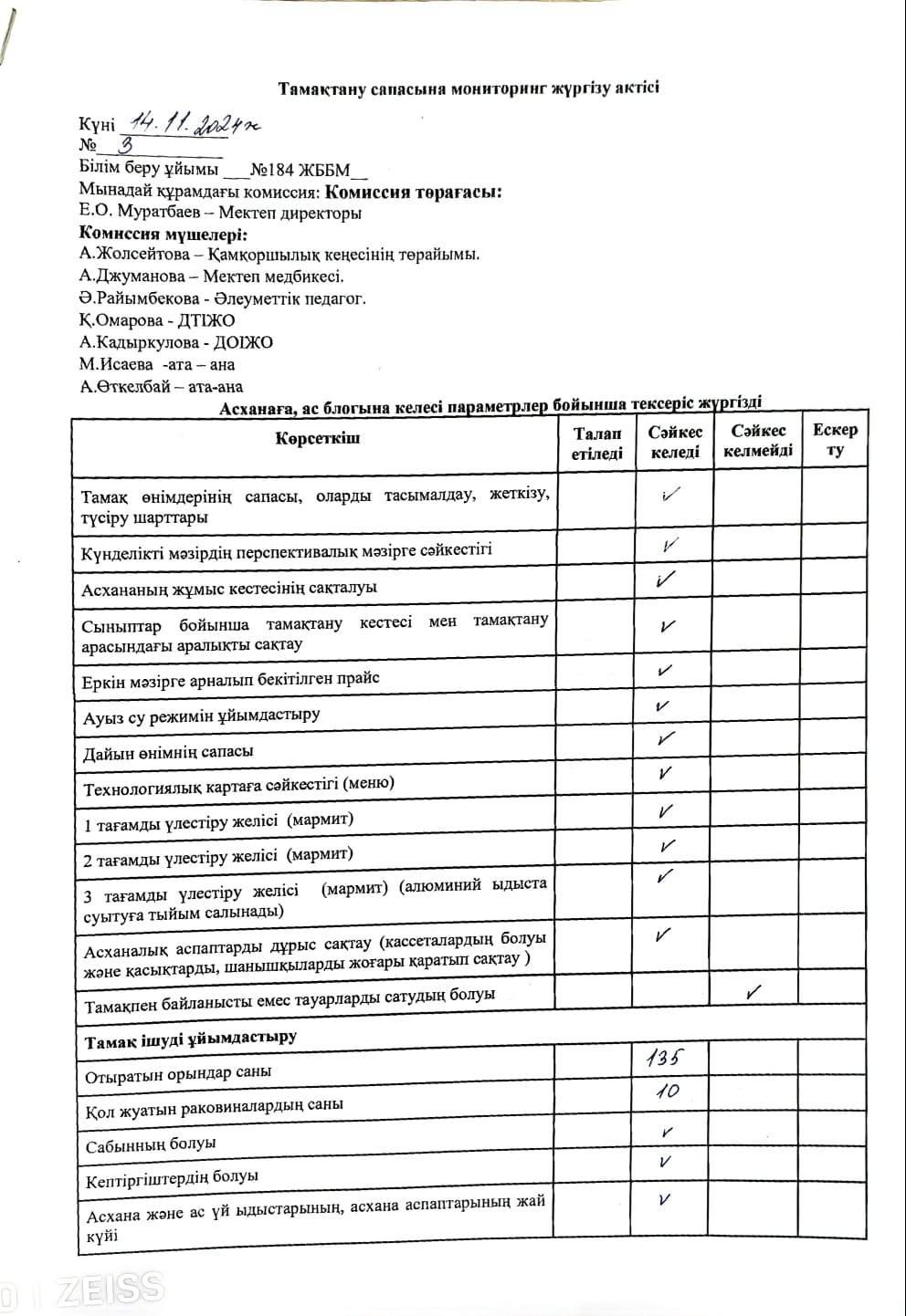 Асхана жұмысын қадағалау және ыстық тамақтың сапасын тексеру АКТ