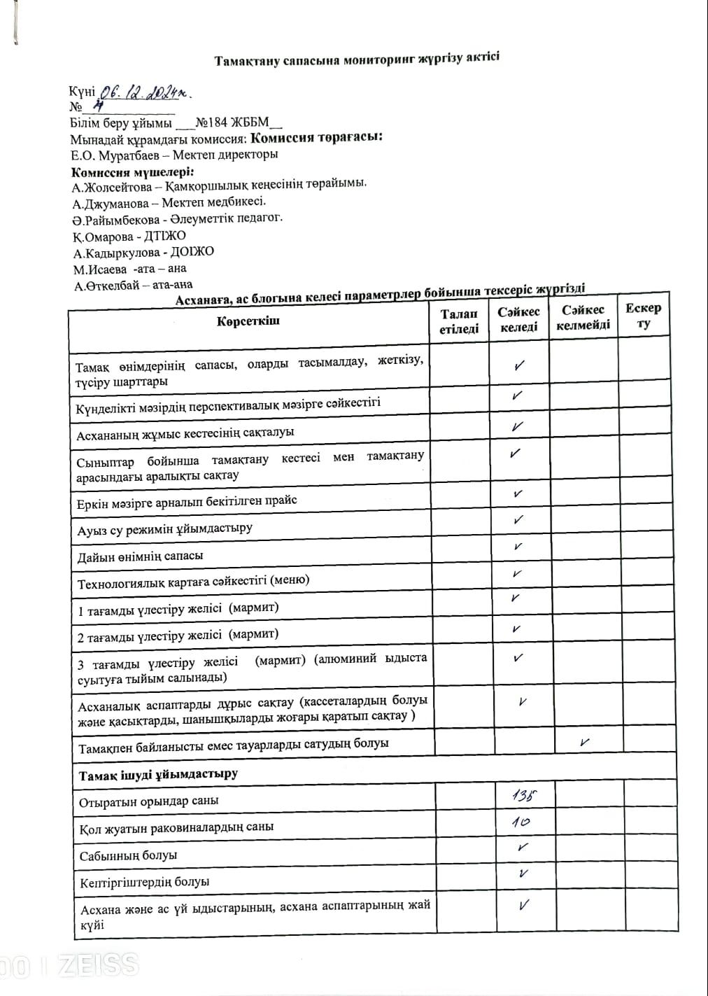 Асхана жұмысын қадағалау және ыстық тамақтың сапасын тексеру АКТ