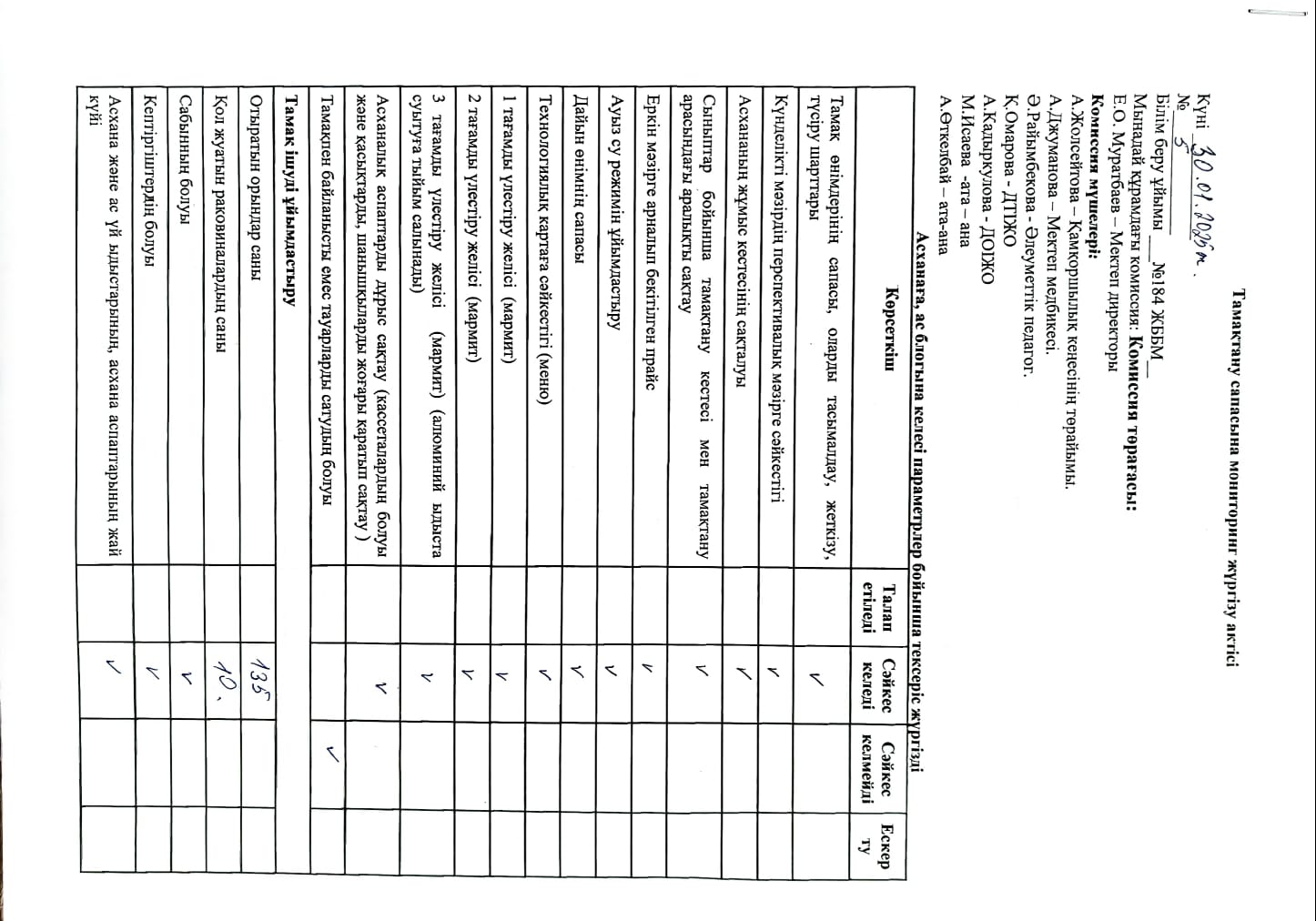 Асхана жұмысын қадағалау және ыстық тамақтың сапасын тексеру АКТ