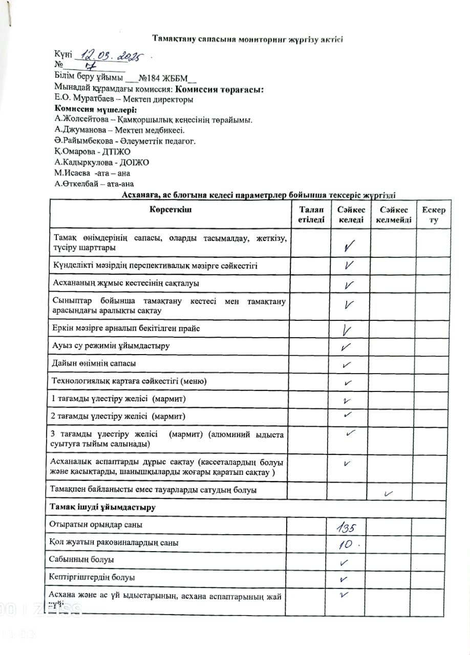 Асхана жұмысын қадағалау және ыстық тамақтың сапасын тексеру АКТ