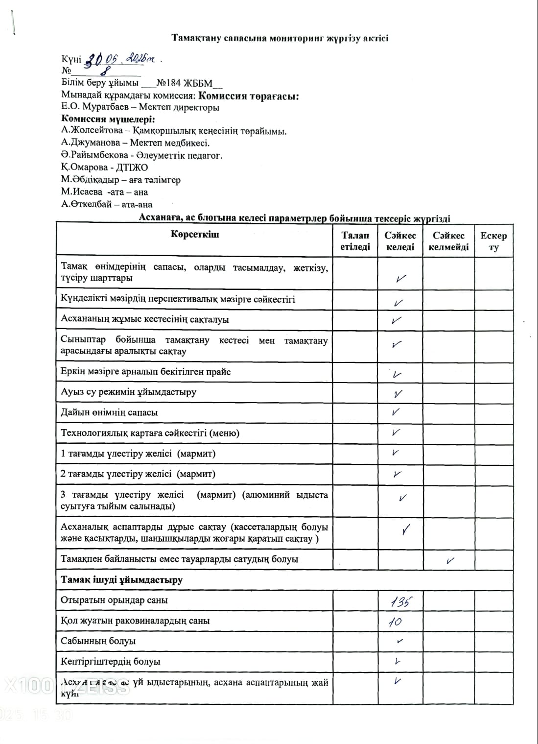 Асхана жұмысын қадағалау және ыстық тамақтың сапасын тексеру АКТ