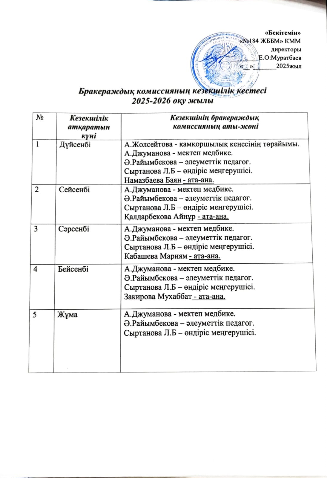 Бракеражды коммиссияның кезекшілік кестесі