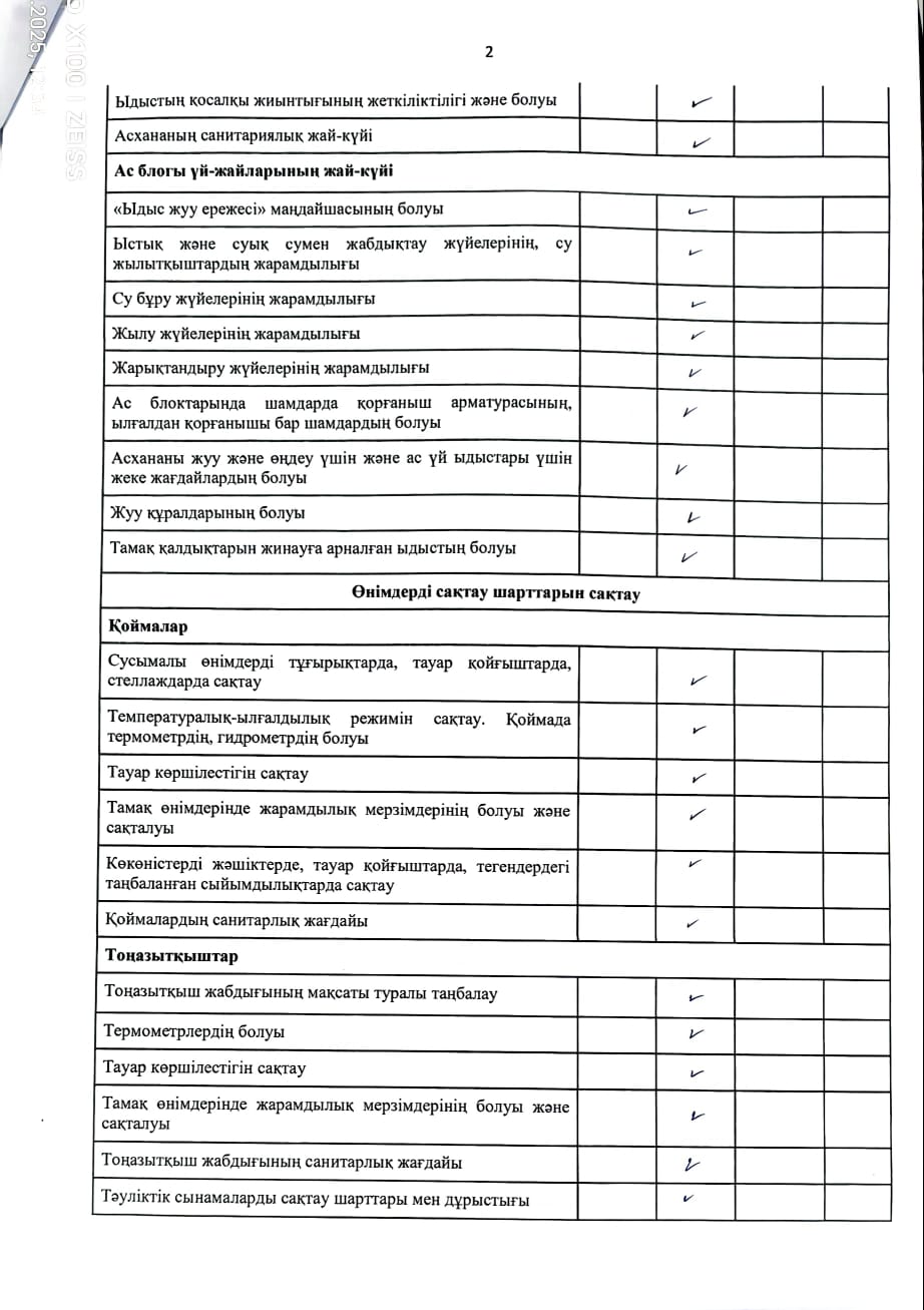 Асхана жұмысын қадағалау және ыстық тамақтың сапасын тексеру АКТ