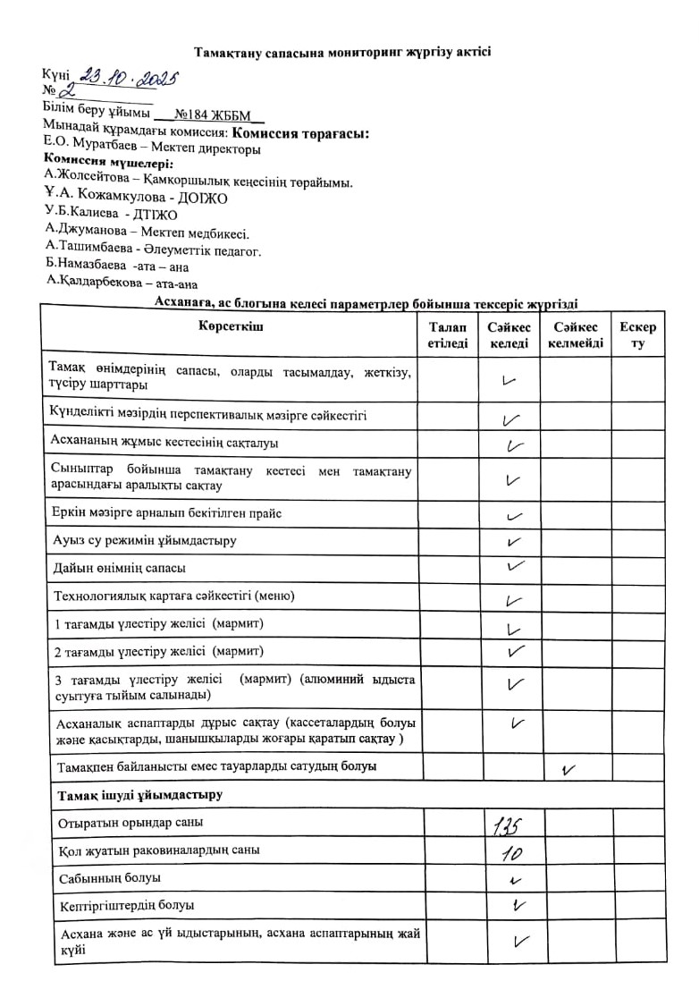 Асхана жұмысын  қадағалау және ыстық тамақтың сапасын тексеру.